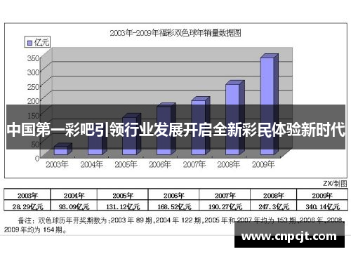 中国第一彩吧引领行业发展开启全新彩民体验新时代